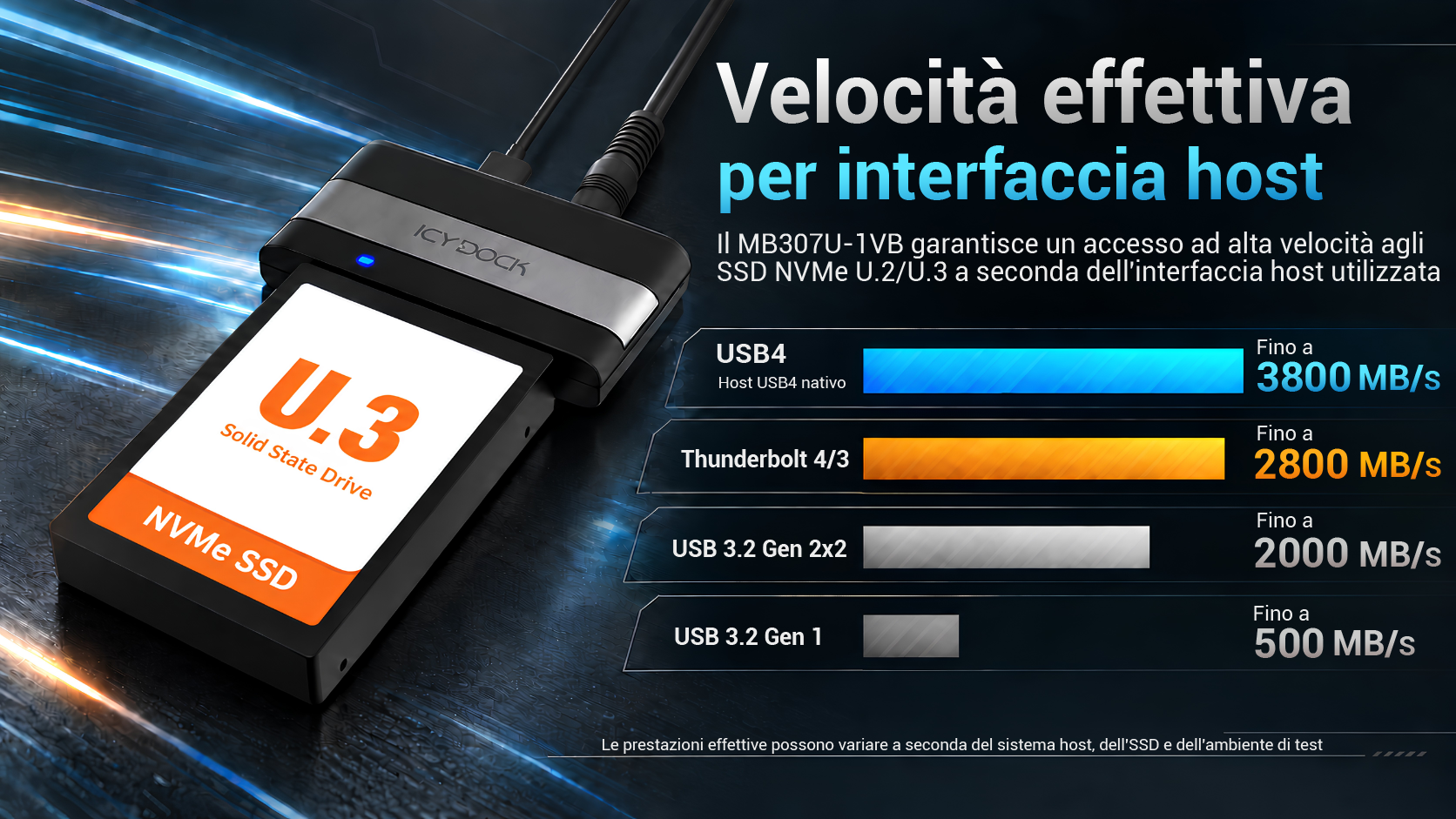 Performance overview showing the MB307U-1VB accessing a U.2/U.3 NVMe SSD through different host interfaces.