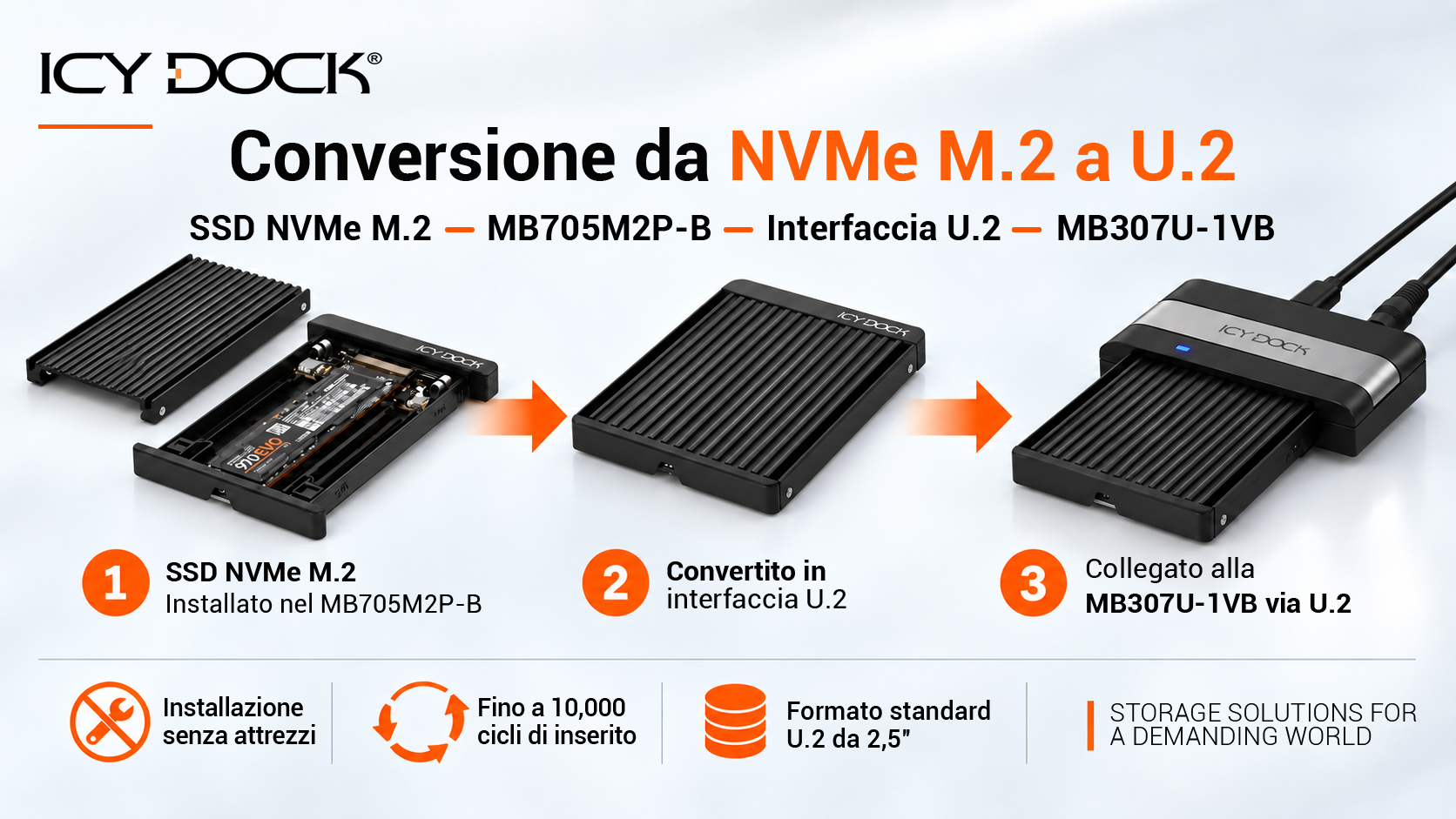 Promotional graphic showing the MB307U-1VB working with the EZConvert MB705M2P-B to access M.2 NVMe SSDs through a U.2 interface.
