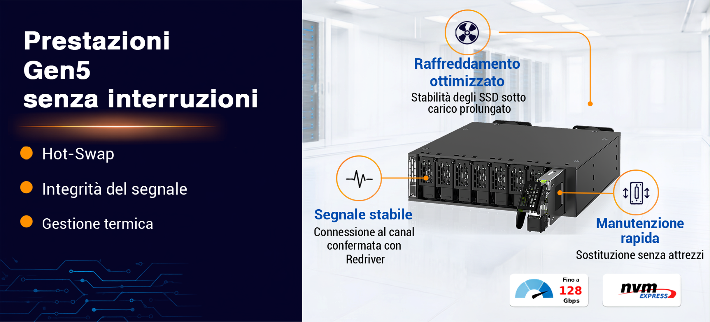 Performance Gen5 sans interruption